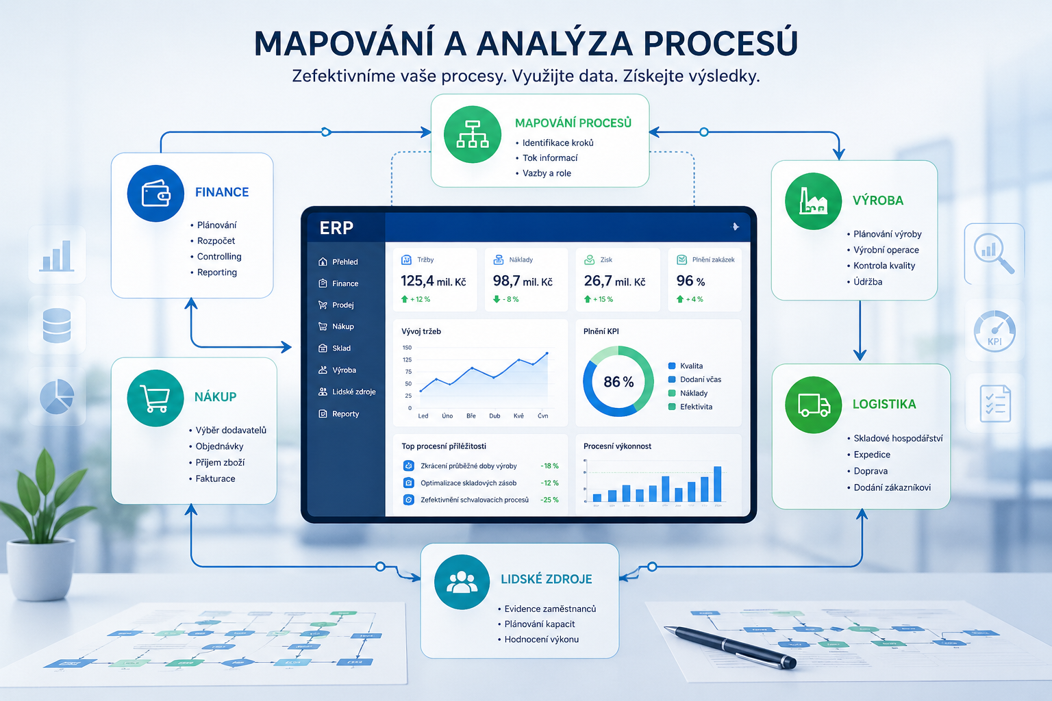 ERP - mapování a analýza procesů